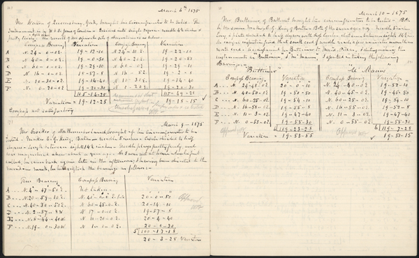 William Brydone Jack's Record Book of observations upon testing surveyors' compasses.
